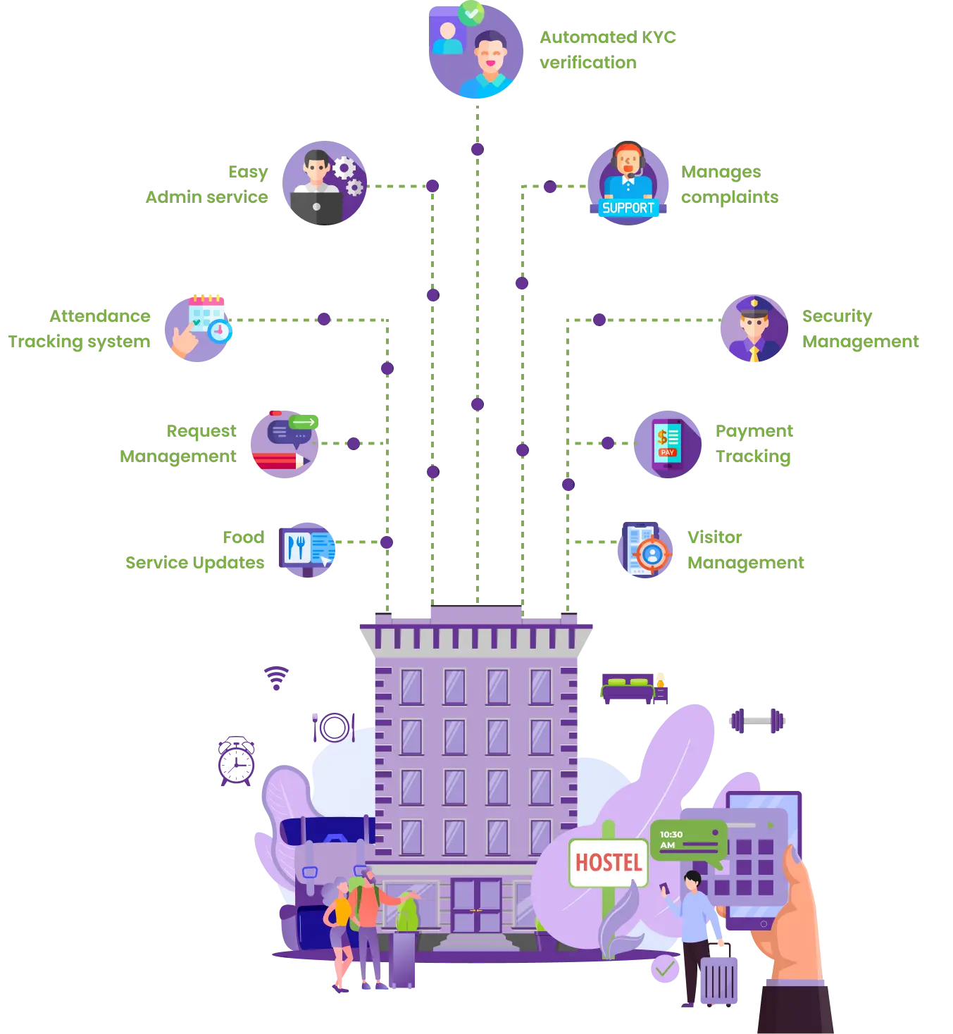 Benefits of Hostel Management System