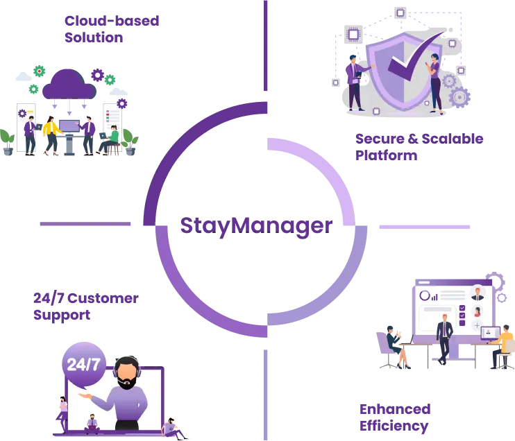 Why Choose Stay Manager